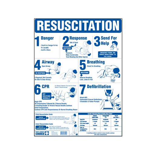 First Aid Posters - Workplace Safety Posters (Blue)