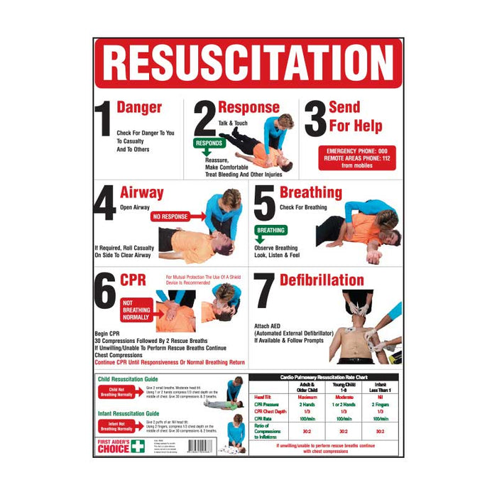 First Aid Posters - Workplace Safety Posters (Coloured)